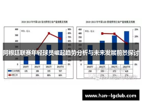 阿根廷联赛年轻球员崛起趋势分析与未来发展前景探讨