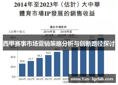 西甲赛事市场营销策略分析与创新路径探讨