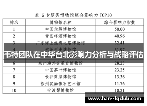 韦特团队在中华台北影响力分析与战略评估